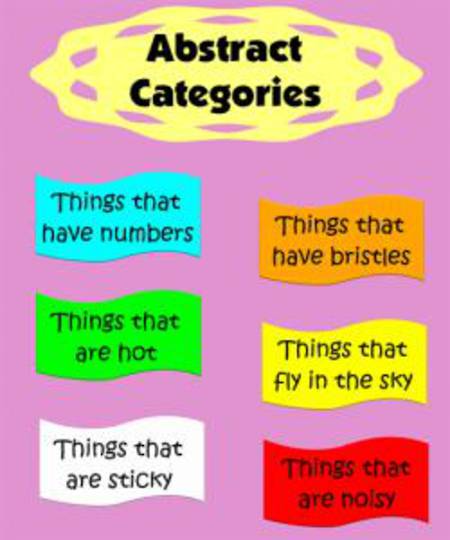Abstract Categories